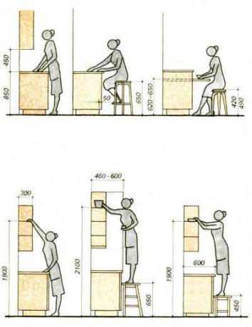 mutfak mobilyası boyutu