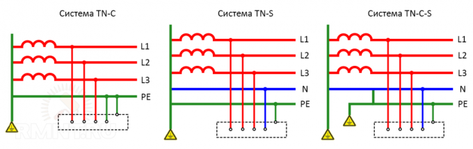 Özellikler ve tasarım topraklama sistemi TN-C tipi özellikleri