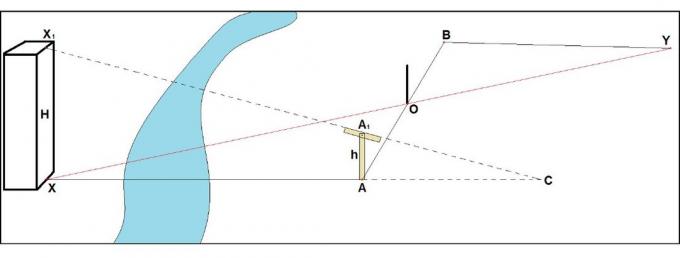 Çizim - Bir nesnenin yüksekliğinden hesaplanması