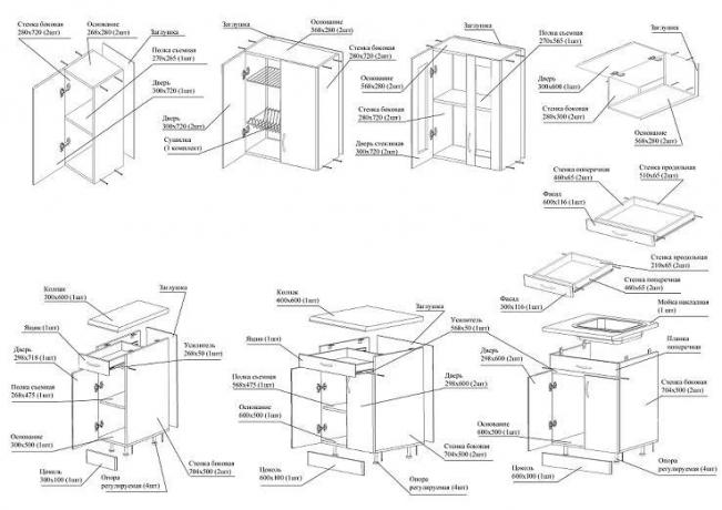Mutfak dolaplarının yapımı için, belirli unsurları ve kurulum türlerini gösteren ayrıntılı bir plan