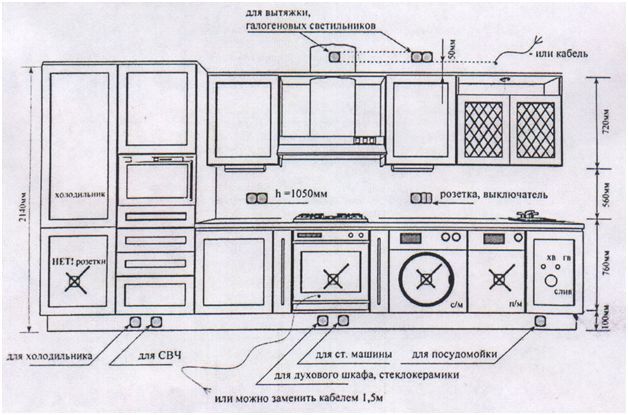 Priz ve anahtarların yerleştirildiği tipik mutfak bağlantı şeması