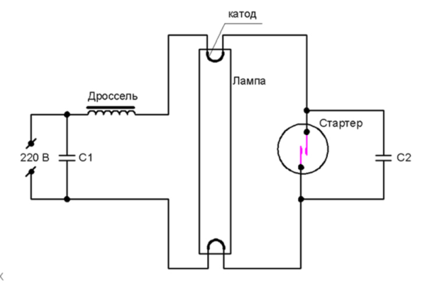 Şek. 2. Şema elektrikli ışıldayan lamba, bir başlangıç ​​ve bir kısma süzgeci bileşikleri