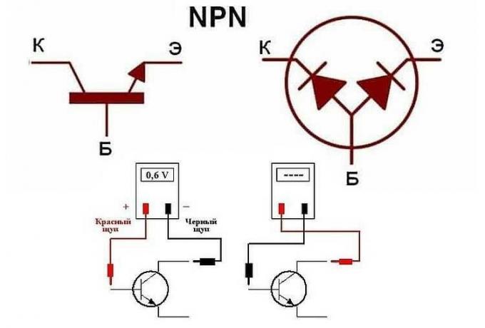 Nasıl multimetre kontrol etmek için iki kutuplu transistör ve nedir?
